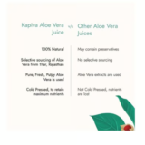 Kapiva Wild Amla Cold Pressed Juice + Thar Aloe Vera Herbal Juice Combo